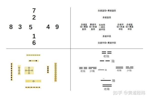 河图数字属相是什么_如何计算河图数字属相