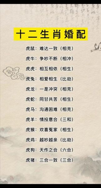 鼠和虎的属相合不合_鼠虎配对婚姻运势