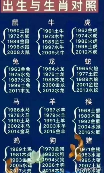 生日月份属相查询方法_农历生日如何看生肖