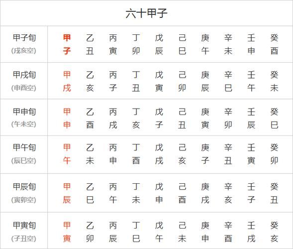 甲午日行财运_甲午日柱如何招财