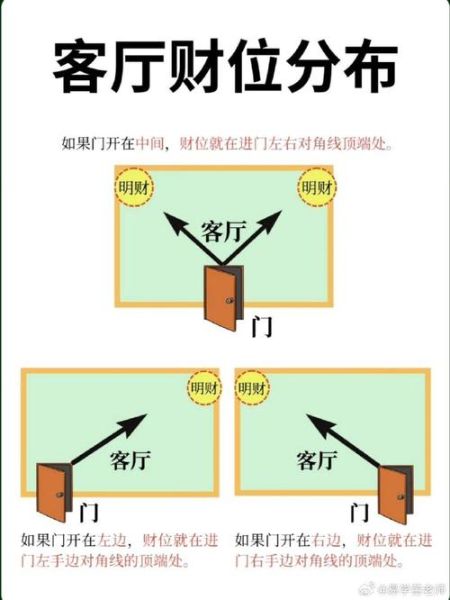 每日财运方位2020怎么查_2020每日财位查询方法
