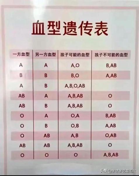 财运与血型有关吗_血型性格如何影响财富