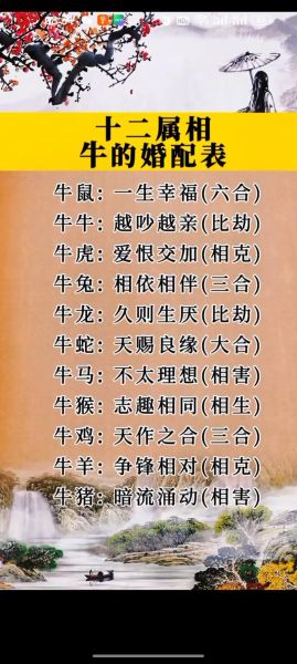 属牛结婚忌什么属相_属牛婚配禁忌属相有哪些