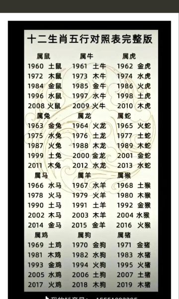 生辰八字属相怎么算_属相与八字的关系