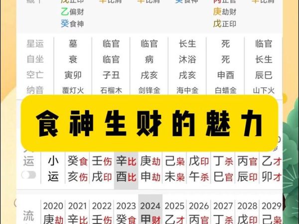 食神当财行财运_如何布局才能招财