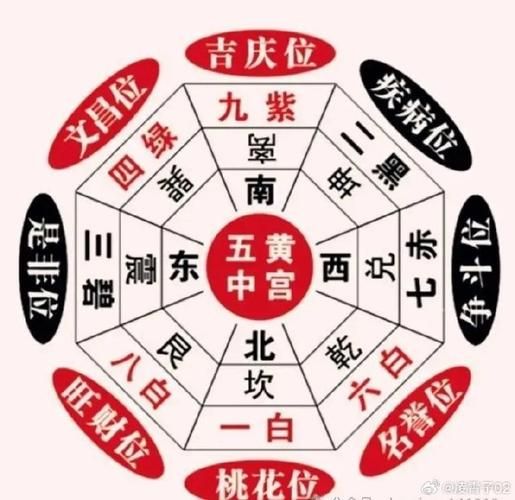 2019旺财运局怎么布局_2019年财位在哪个方向