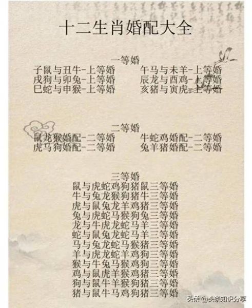 男女属相表大全_属相婚配禁忌有哪些