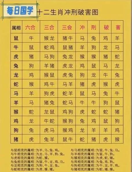 相破属相是什么意思_相破属相如何化解