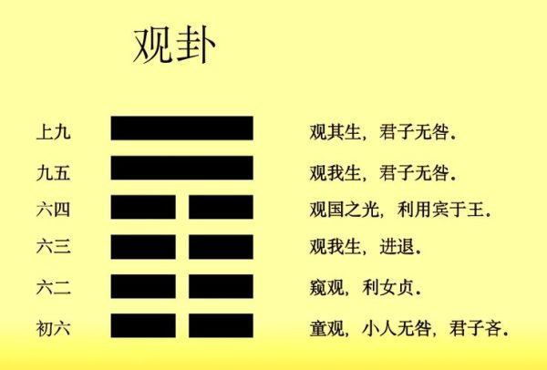 观卦上九财运_如何把握财富转机