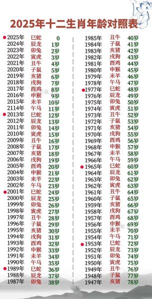 2005年属什么生肖_2005年出生今年多大