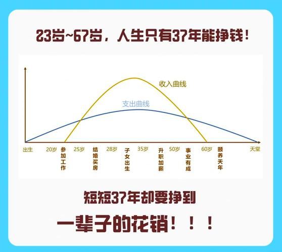 财运十年_如何规划财富增长