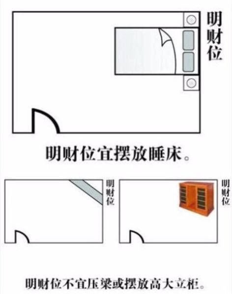 饭店开业怎么选日子_饭店财位怎么找