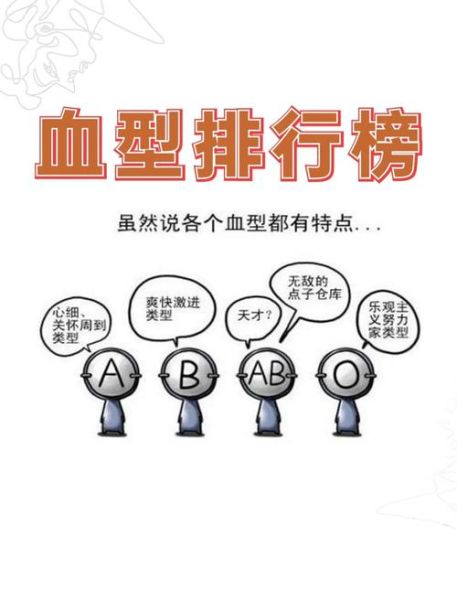 财运血型性格_哪个血型最会赚钱