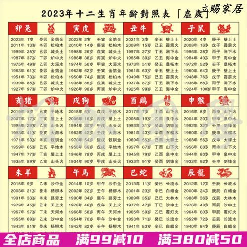 猴属相表_属猴的人今年多大