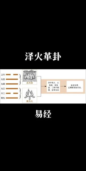 革卦财运_如何布局