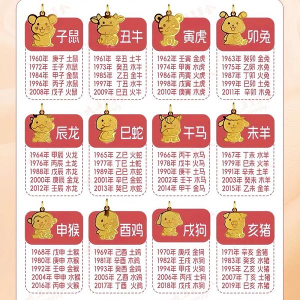 金木水土火属相五行表_五行缺什么怎么看