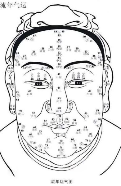 男生面相运势怎么看_男人面相财运准吗