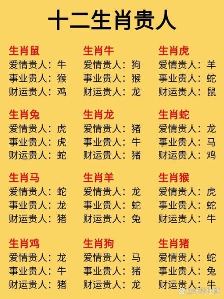 肖鸡的贵人属相是什么_属鸡人如何识别命中贵人