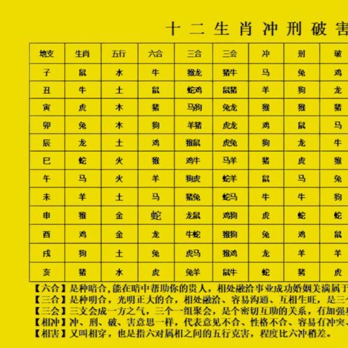 12属相哪个属相最不合_属相相冲配对表
