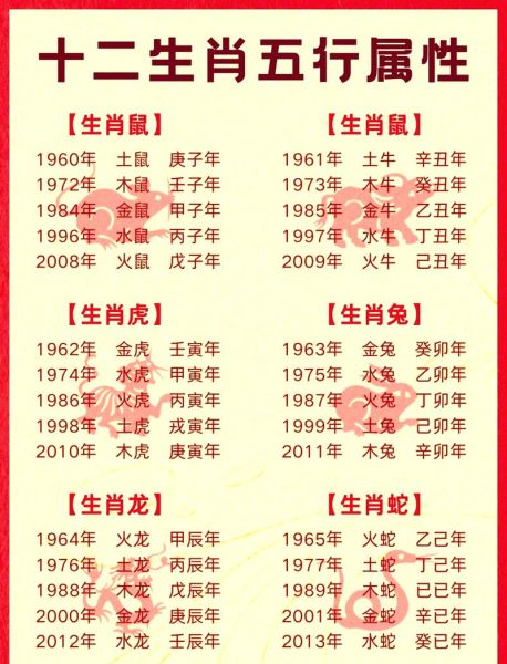 1961年属什么生肖_1962年属什么生肖