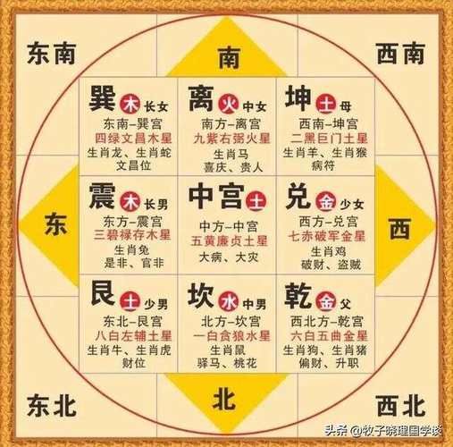 紫微斗数流年运势怎么看_如何趋吉避凶