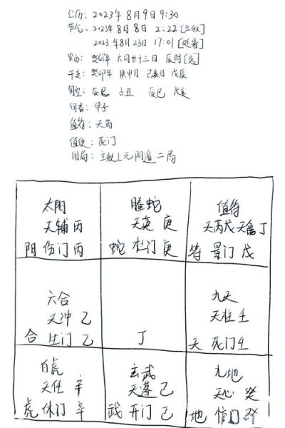 奇门遁测财运_如何布局招财局