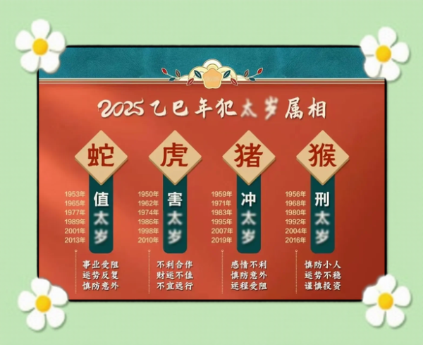 鼠年运势如何_猴年运势如何