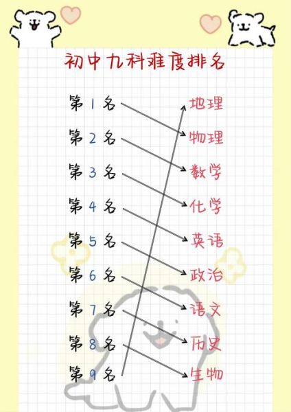 测测今天的学业运势_如何提高学习效率