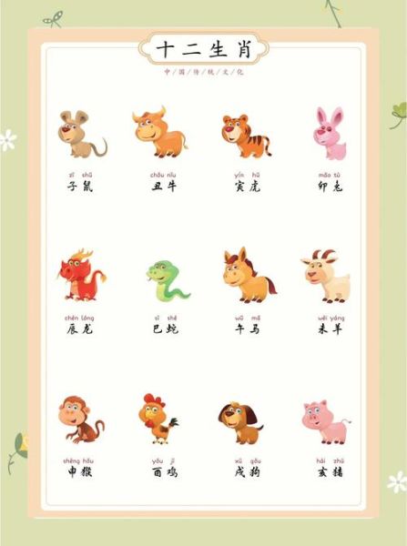 属相代表啥_十二生肖寓意全解