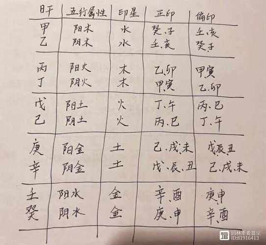 生辰八字测学业运势_如何提升学业运