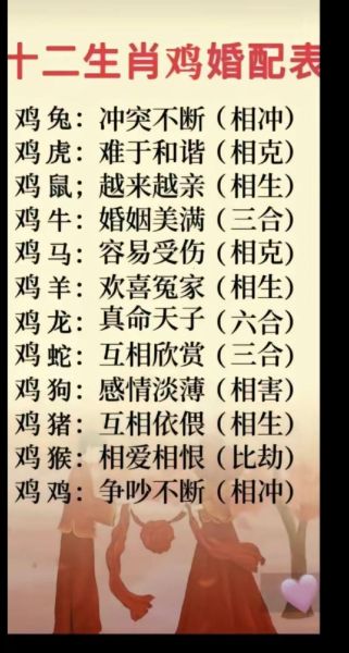 鸡和什么属相冲_属鸡相冲生肖有哪些
