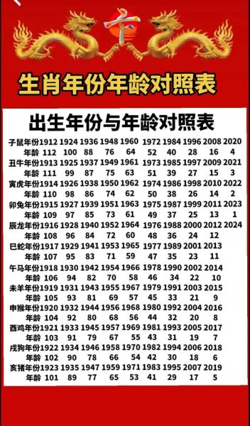 车属相年龄对照表_2024年买车最佳年龄