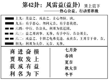 益卦财运_如何提升财富运势