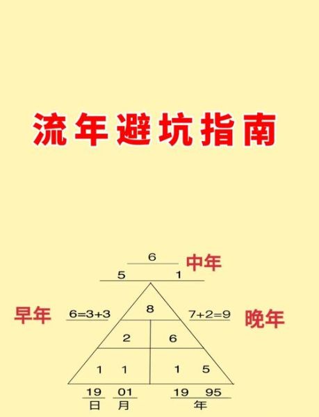 流年运势最准网站有哪些_如何免费查流年运势