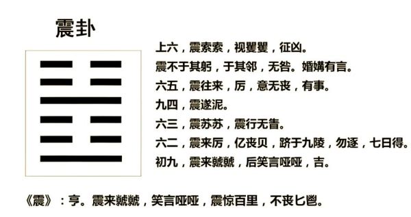 震卦的人财运如何_震卦招财方法