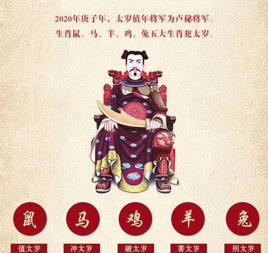 2020年属鼠运势如何_2020年属鼠犯太岁吗
