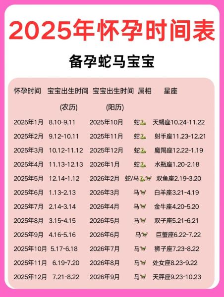 生什么属相的孩子好_2025年备孕最佳生肖