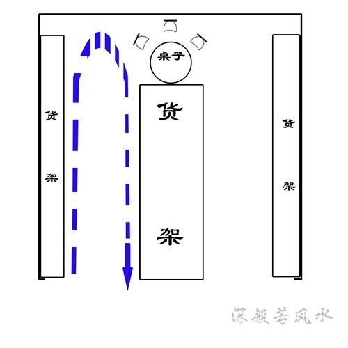 财运最旺的卦_如何布局招财风水