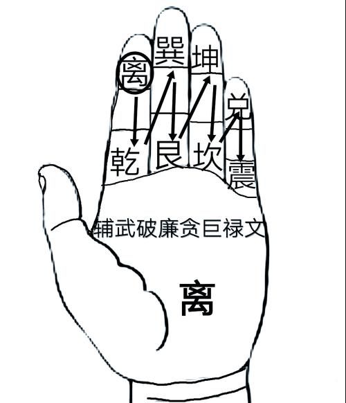 财运风水卦怎么布局_招财风水卦有哪些禁忌