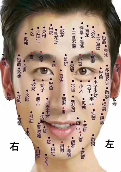 黑痣长在哪最招财_黑痣与财运的关系