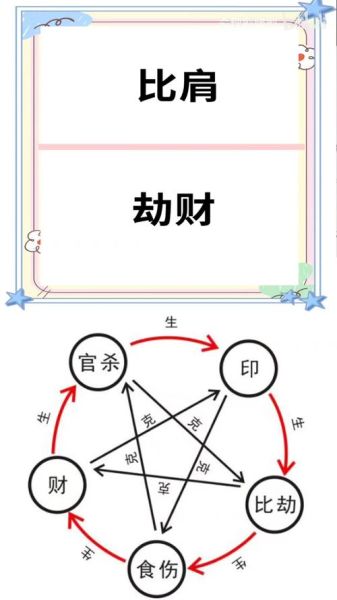 走比肩劫财运是什么意思_如何化解