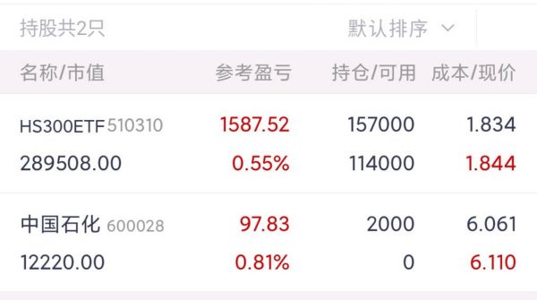梦到股票赚钱_预示什么