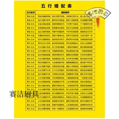 男女婚姻属相配对五行_生肖合婚五行怎么看