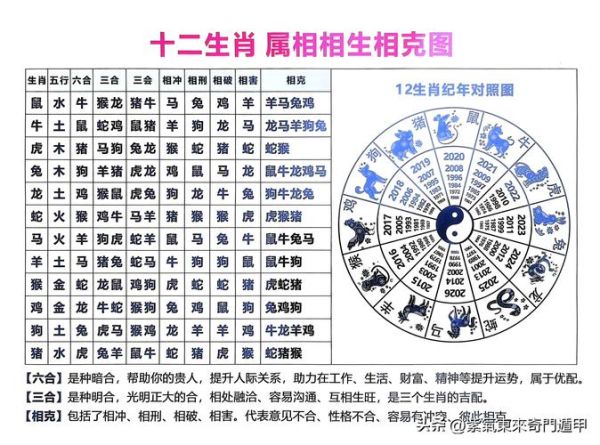 相克贵人属相_如何化解生肖冲突