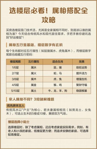 生肖楼层属相怎么选_楼层风水与属相关系