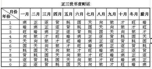 财运闭禄是什么意思_如何化解财运闭禄