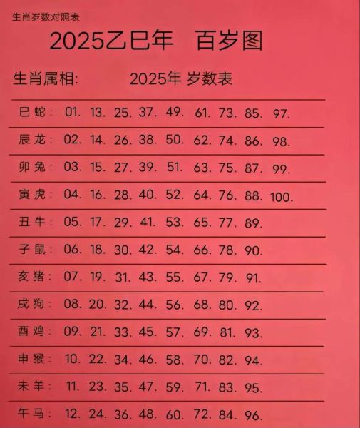 蛇属相今年多大了_2025年虚岁实岁对照表