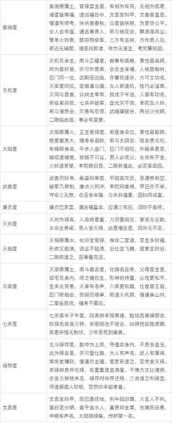 紫薇斗数怎么看流年运势_紫薇命盘如何看财运