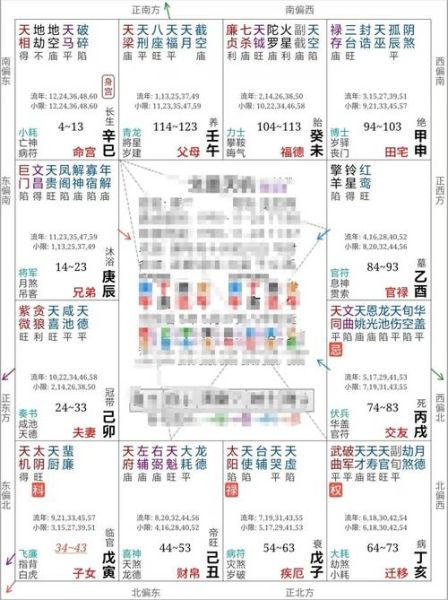 紫微斗数怎么看流年财运_流年财运怎么看紫微