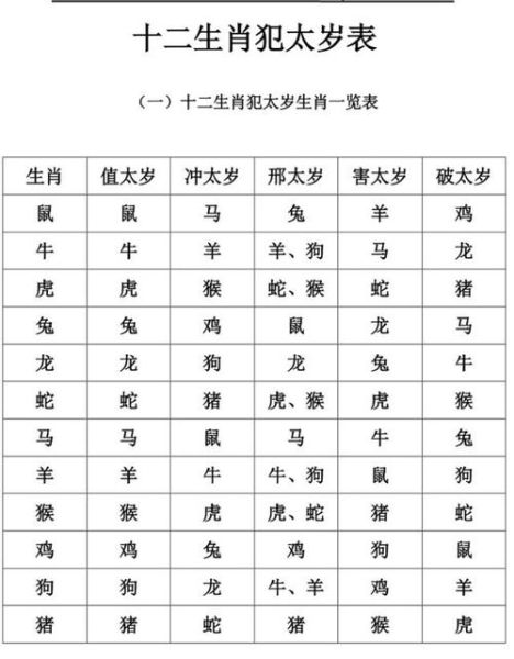 牛年太岁什么属相_牛年犯太岁生肖有哪些